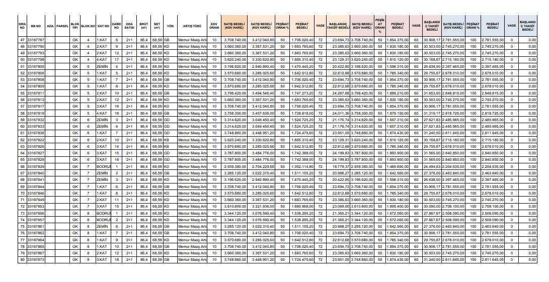 TOKİ Konya'da düğmeye bastı, haritayı açtı! İşte ilçe ilçe 998 konutun konumları 26